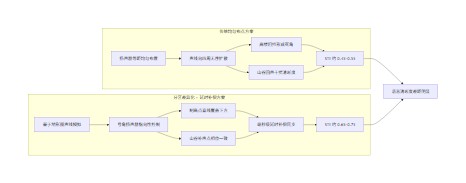 系统架构示意图(重庆优沃科技工程方案)
